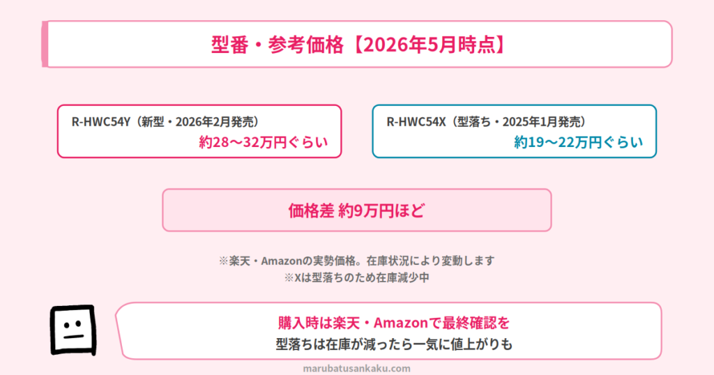 R-HWC54YとXの型番と参考価格