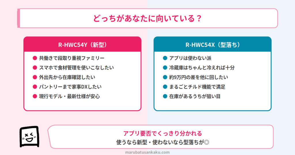 どっちがおすすめか