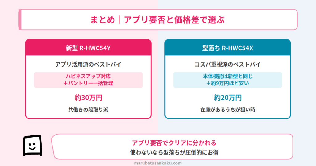 まとめ