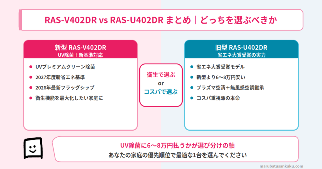 RAS-V402DRとRAS-U402DRの結論まとめ