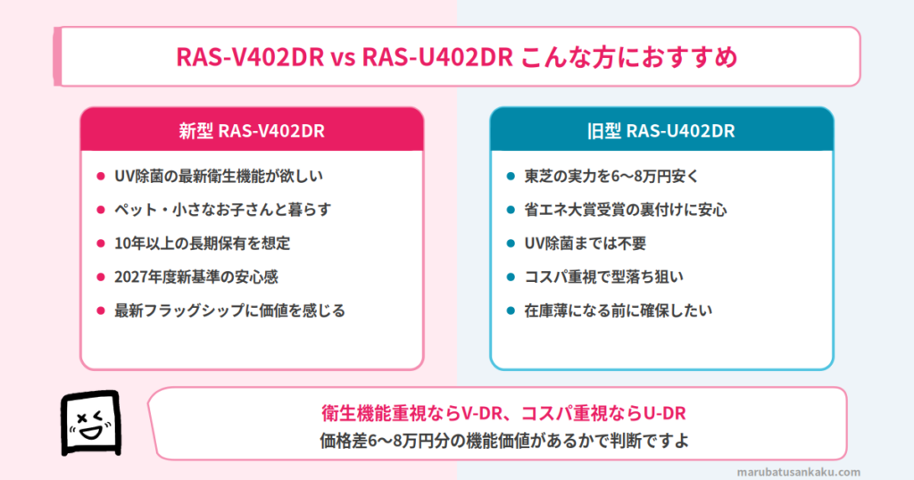 RAS-V402DRとRAS-U402DRおすすめマッチ図