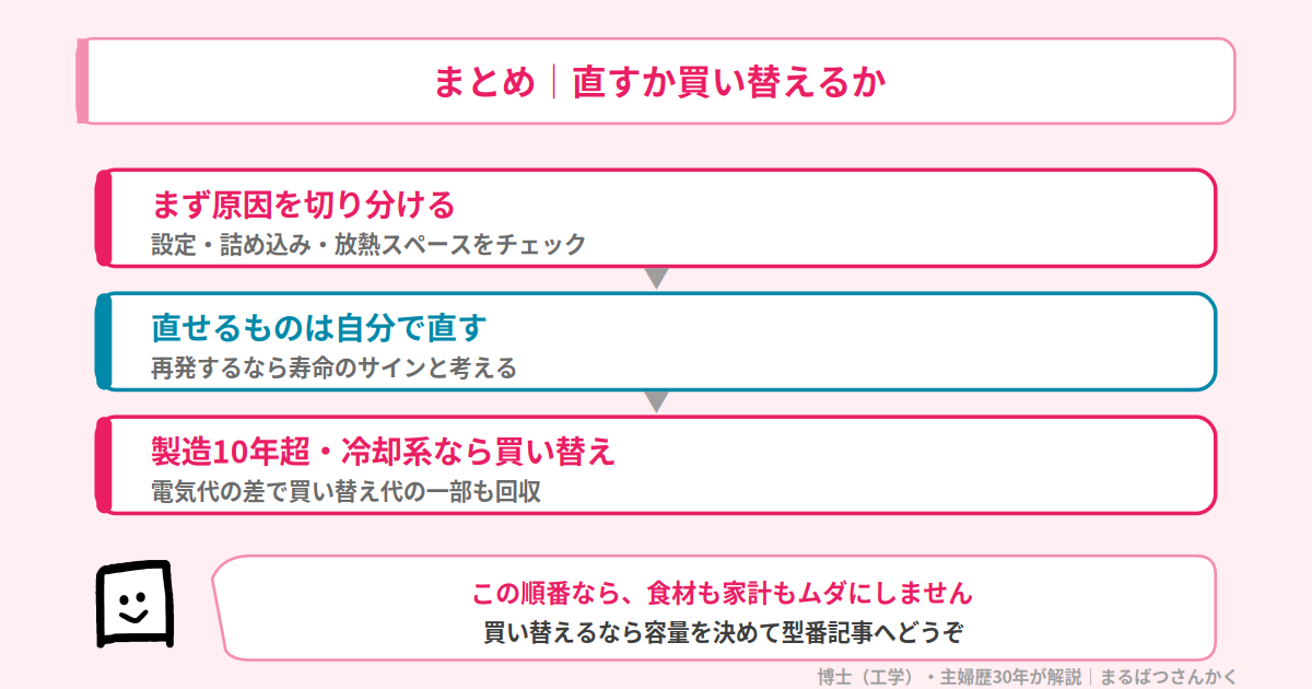 冷蔵庫が冷えないときのまとめ 直すか買い替えるかの判断ステップ