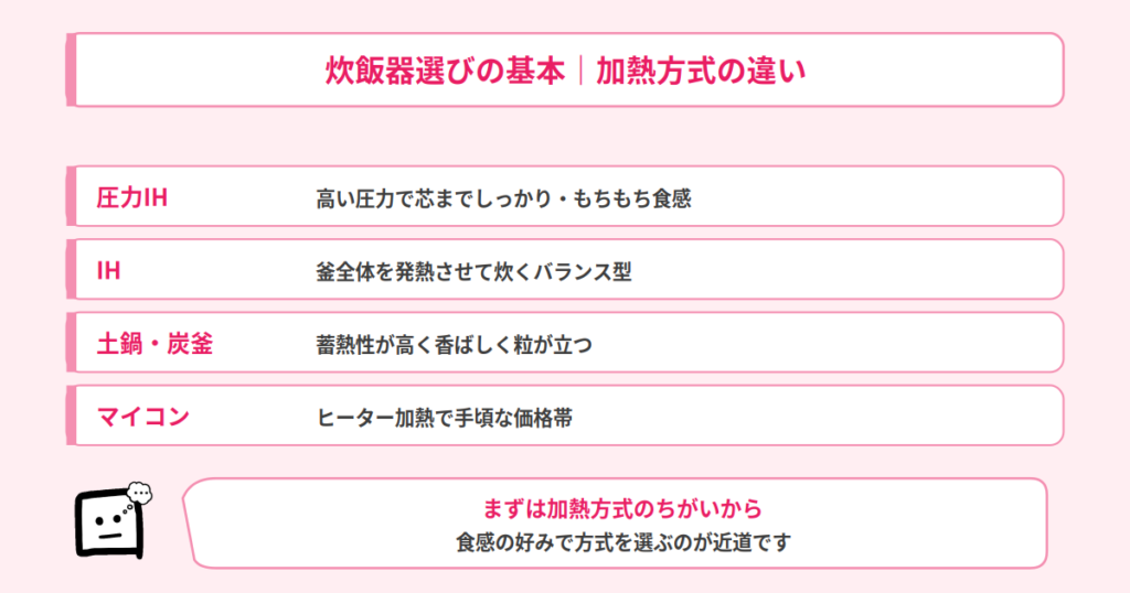 炊飯器の加熱方式の違い