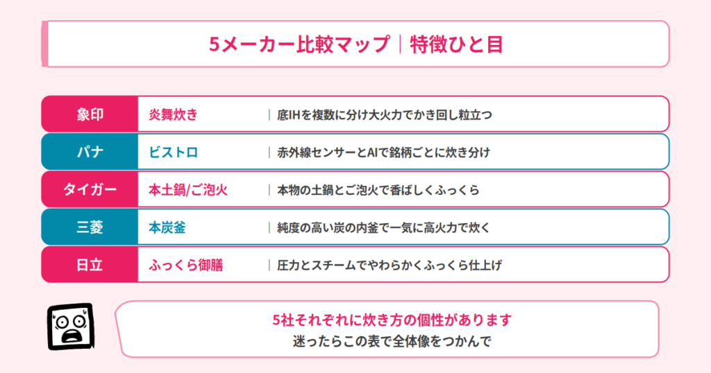 5メーカーの特徴比較マップ