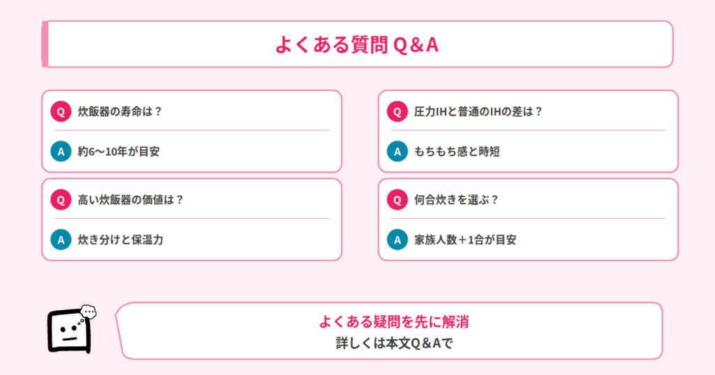 炊飯器のQ&A
