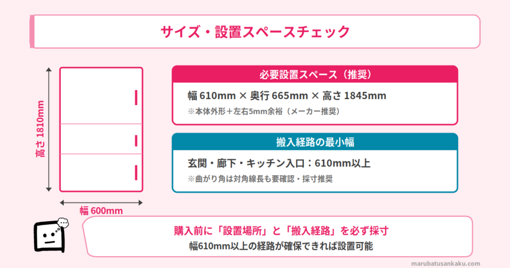 R-V38X のサイズ・設置スペース