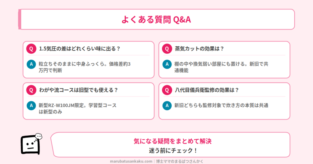 Q&A