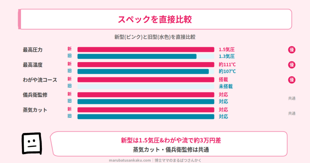 日立RZ-W100JMとRZ-W100GMのスペック比較