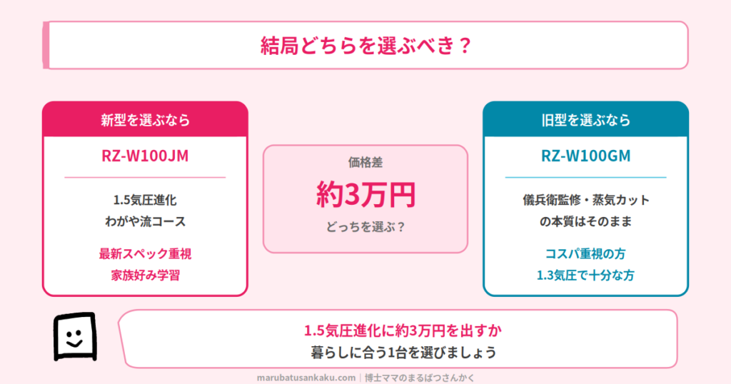 結論まとめ