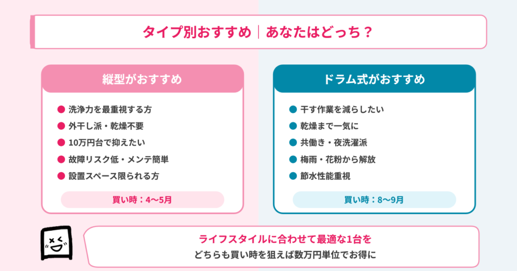 タイプ別おすすめ