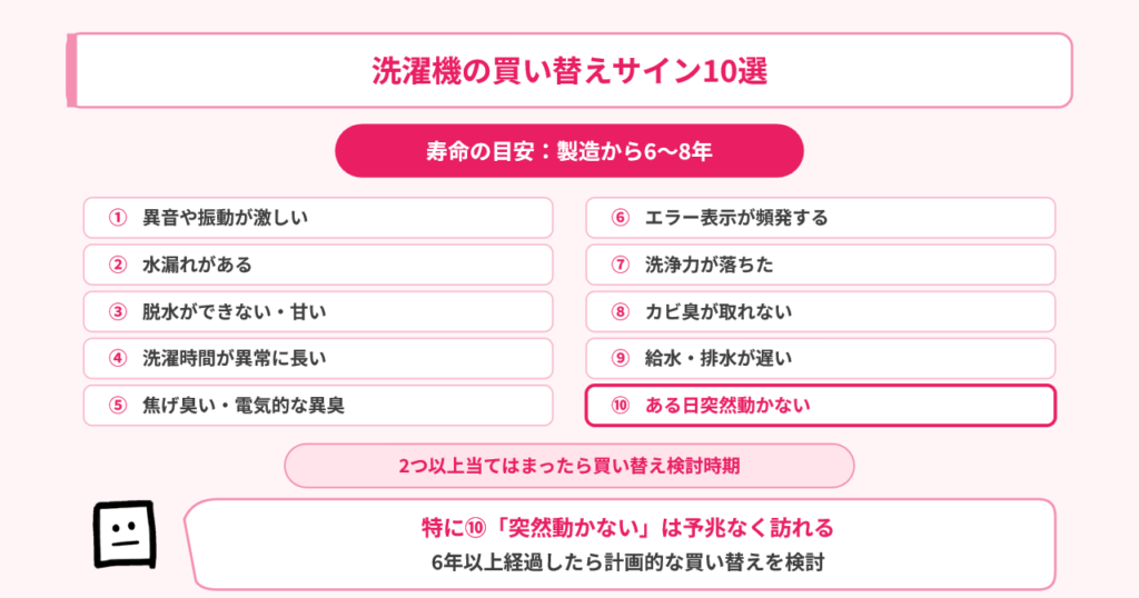 洗濯機買い替えサイン10選