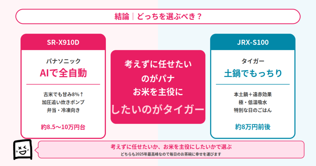 SR-X910DとJRX-S100の結論まとめ