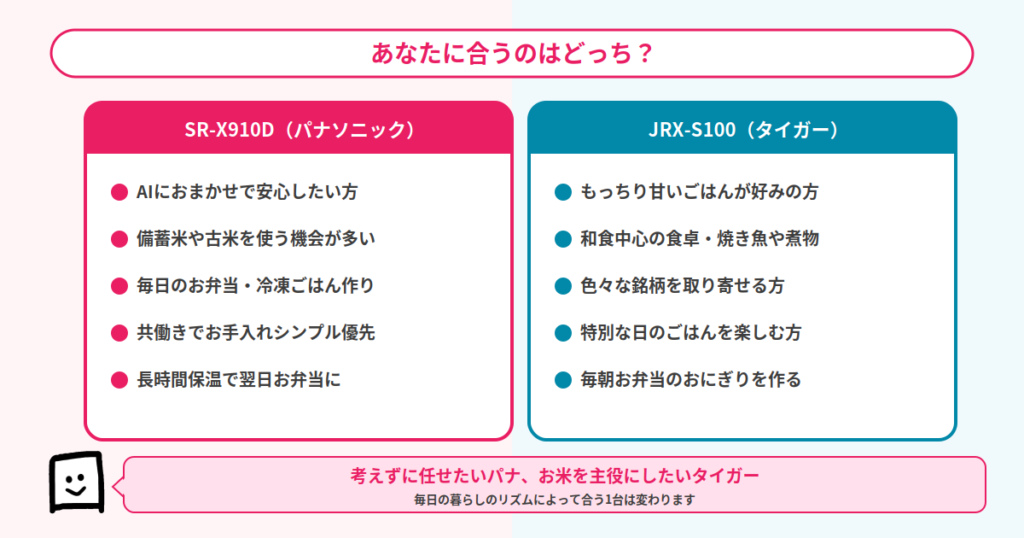 どっちがあなたに向いている？