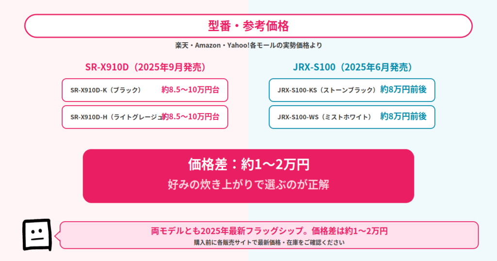 SR-X910DとJRX-S100の型番・参考価格