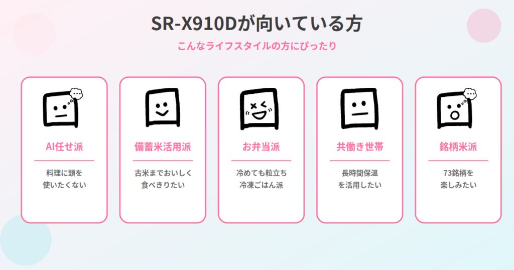 SR-X910Dが向いている人