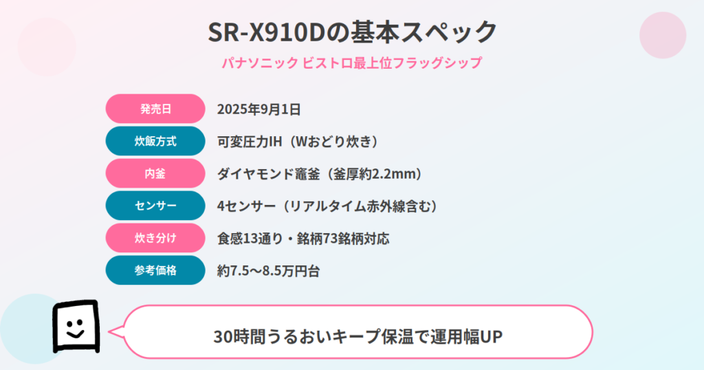 SR-X910Dの基本スペック