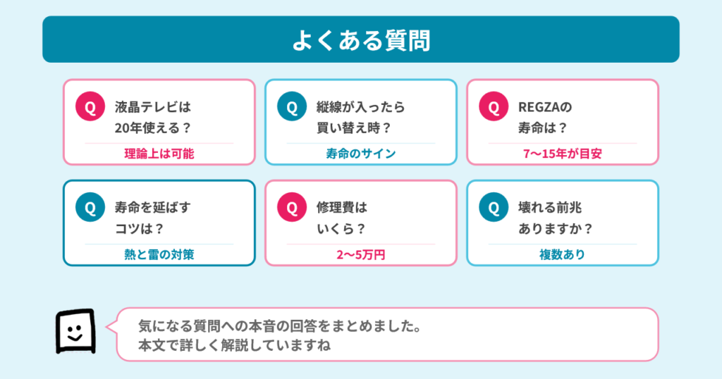tv-lifespan-QA