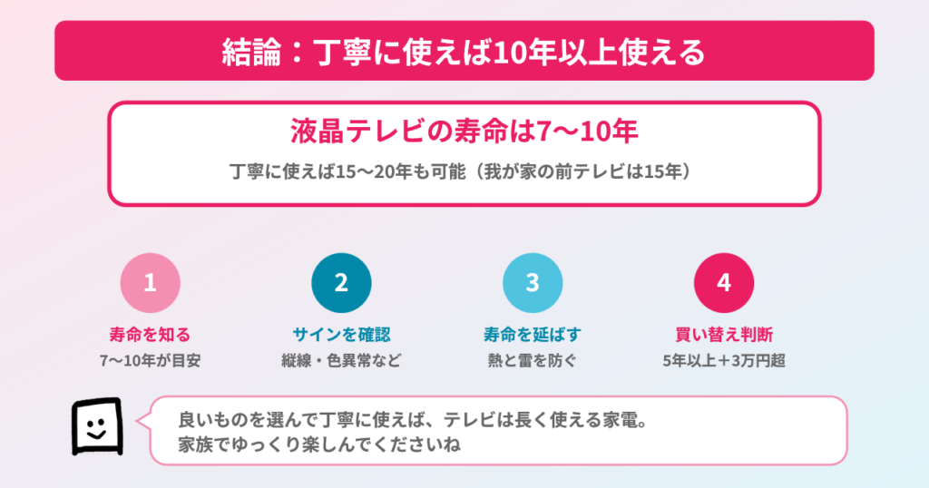 tv-lifespan-conc