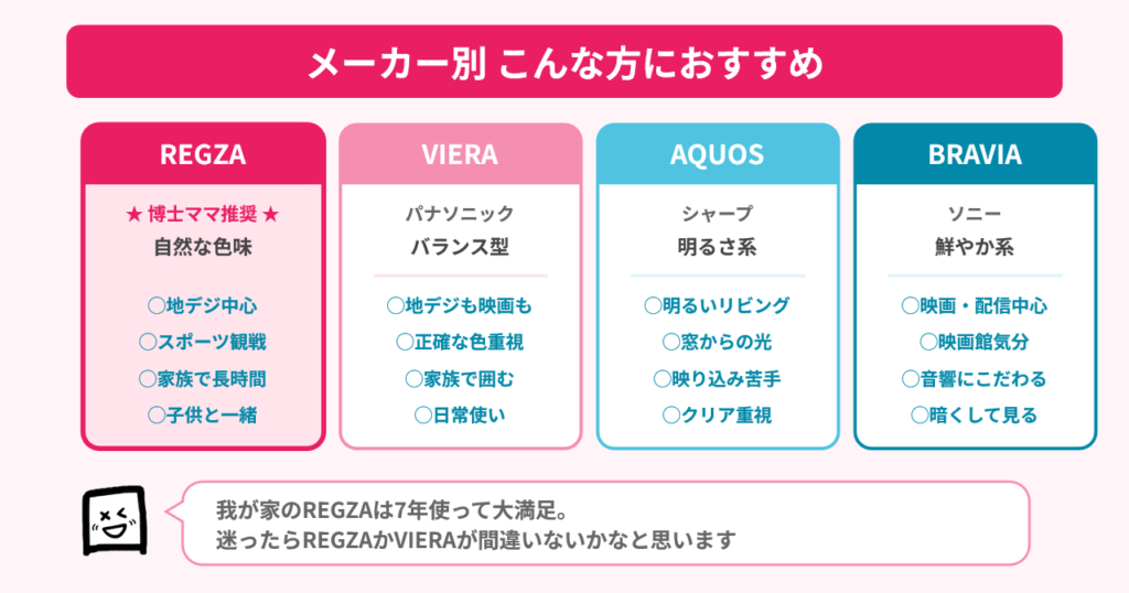 tv-lifespan-makers