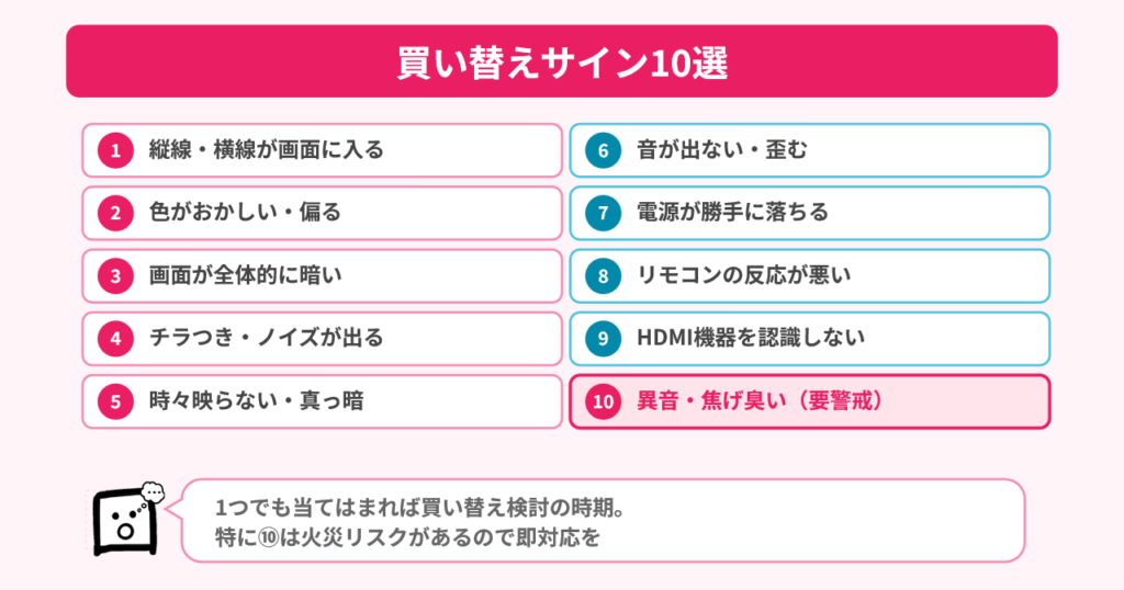 tv-lifespan-signs