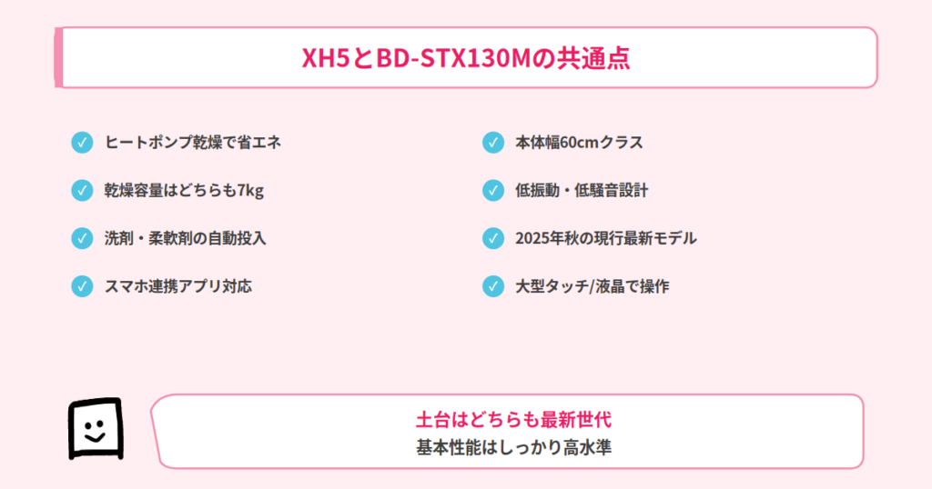TW-127XH5とBD-STX130Mの共通点