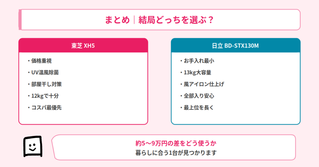 結論まとめ