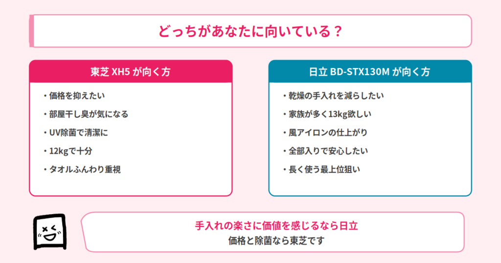 TW-127XH5とBD-STX130Mのおすすめマッチ