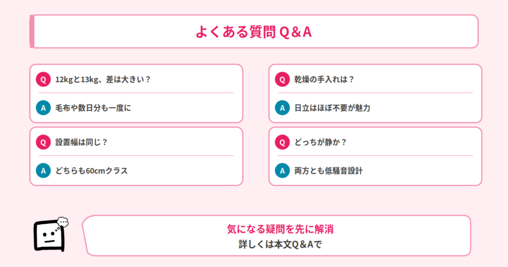 Q&A