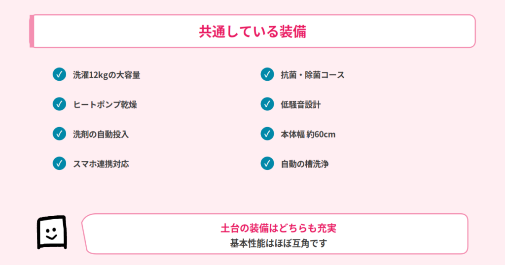 共通している装備