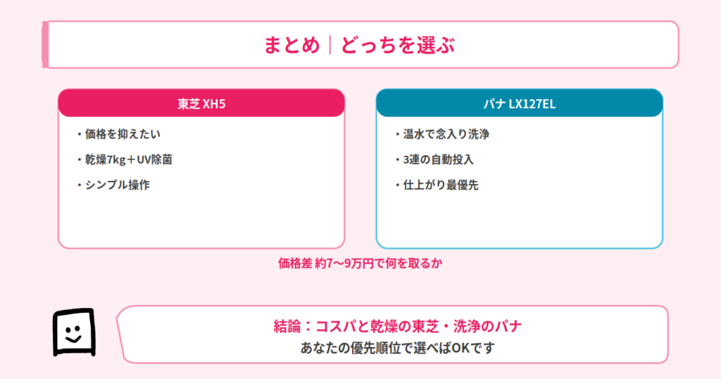 結論まとめ