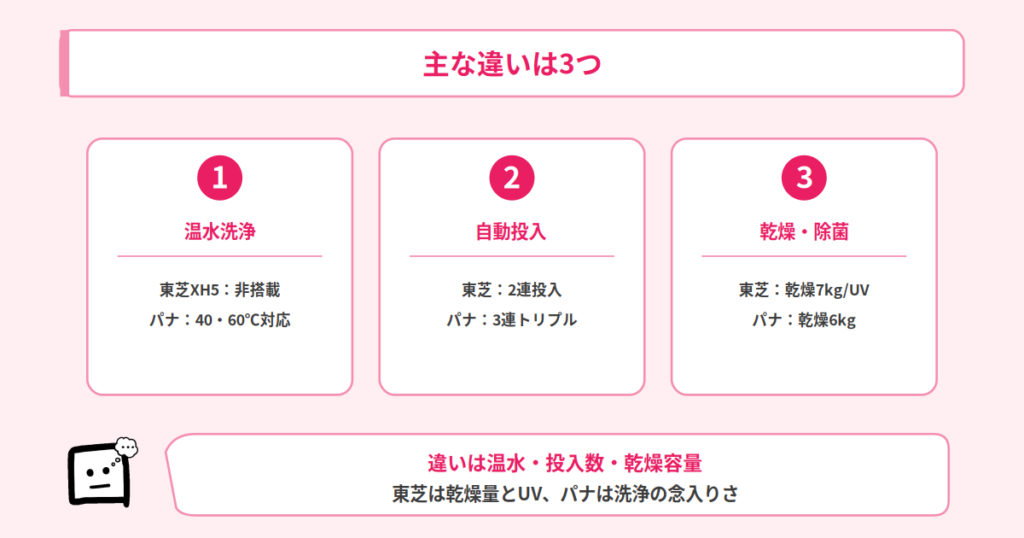 2機種の違い