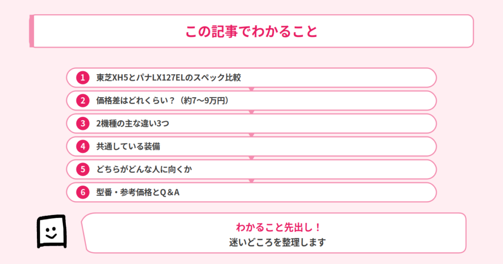 この記事でわかること