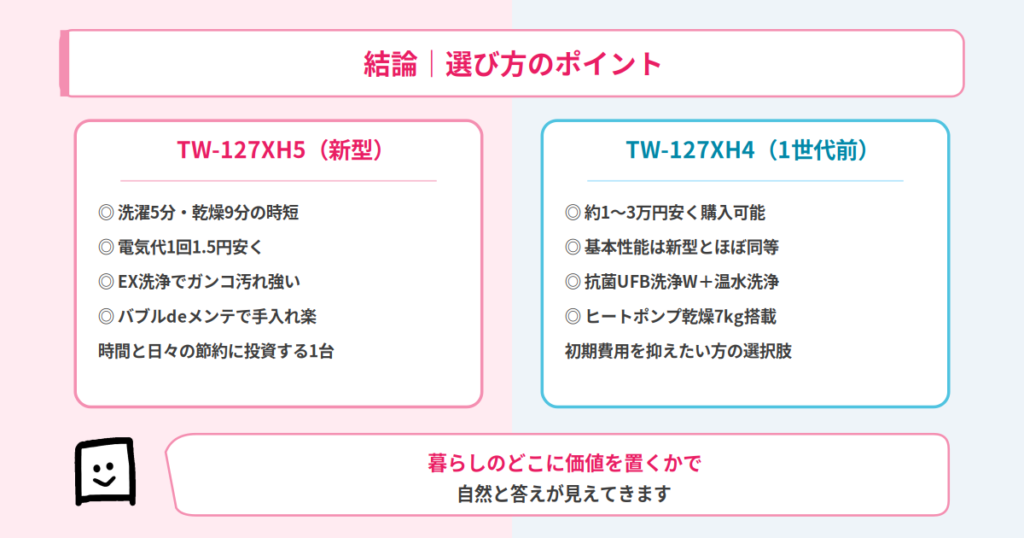 まとめ