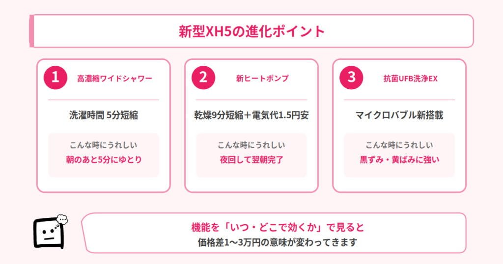 違い