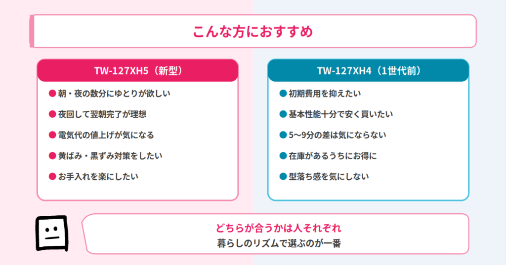 こんな方におすすめ