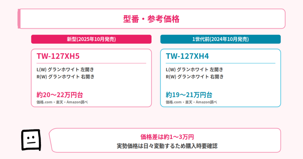 型番・価格