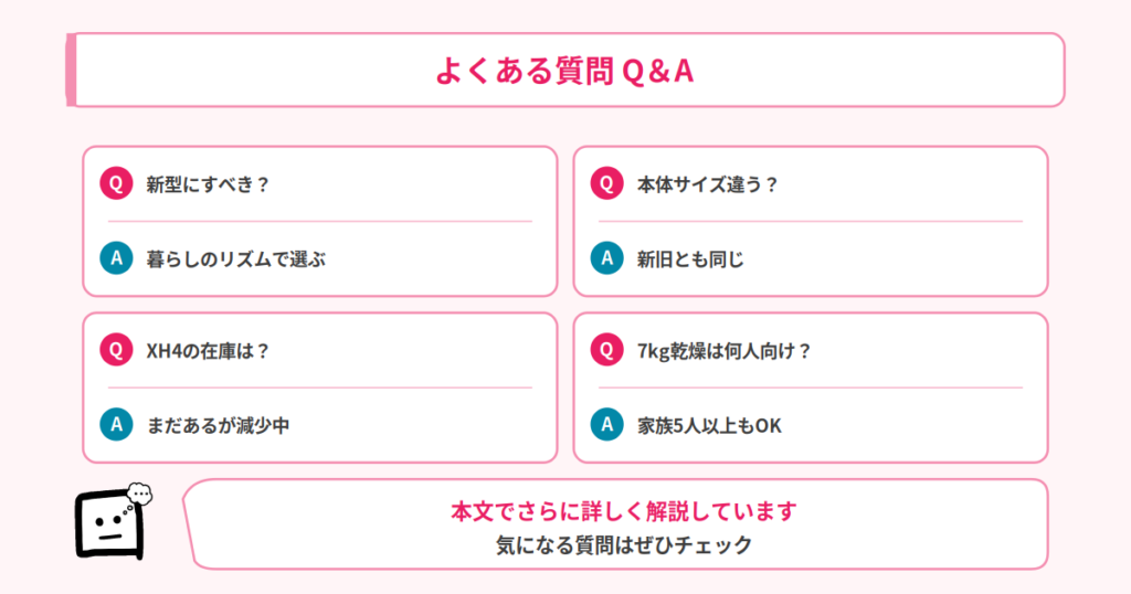 Q&A