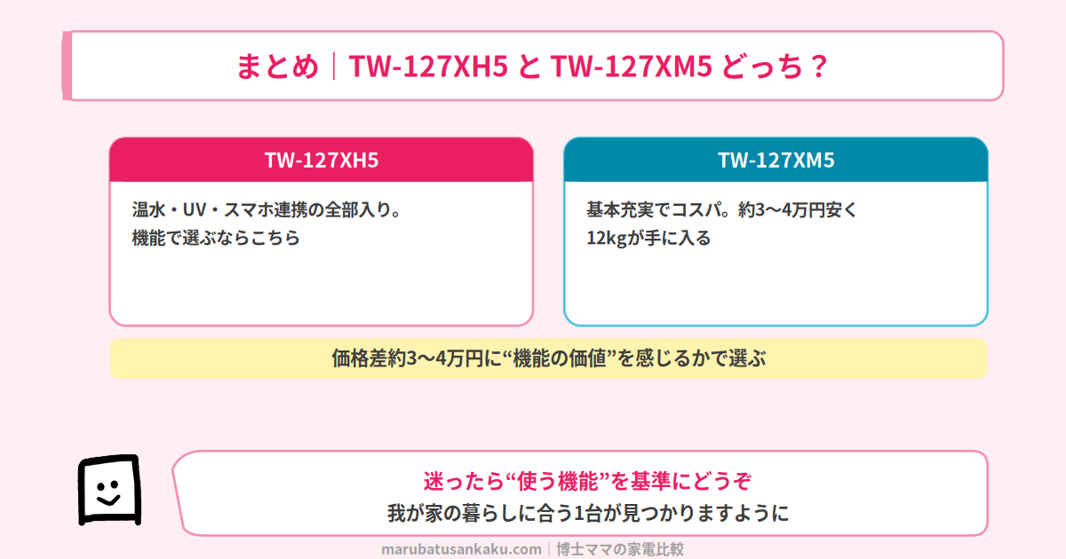 TW-127XH5とTW-127XM5の結論まとめ