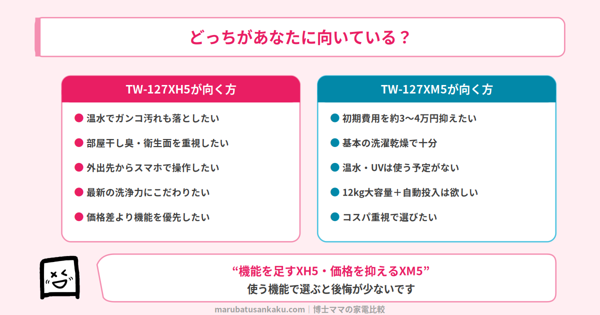 TW-127XH5とTW-127XM5のおすすめタイプ