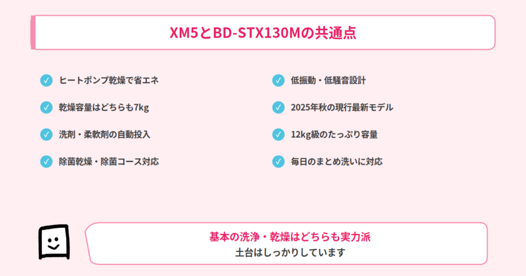 TW-127XM5とBD-STX130Mの共通点