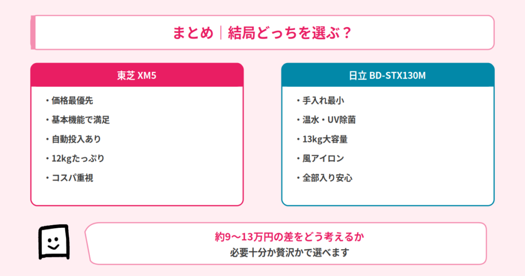 結論まとめ