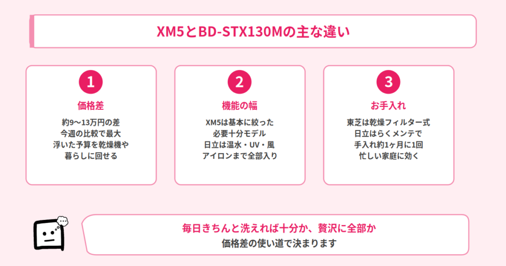 TW-127XM5とBD-STX130Mの違い