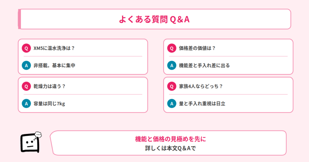 Q&A