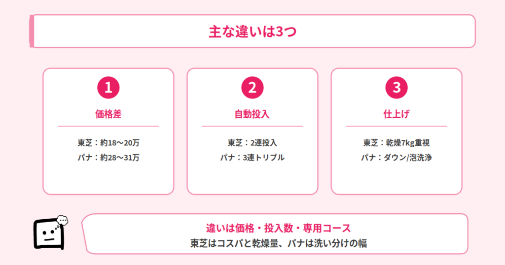 2機種の違い