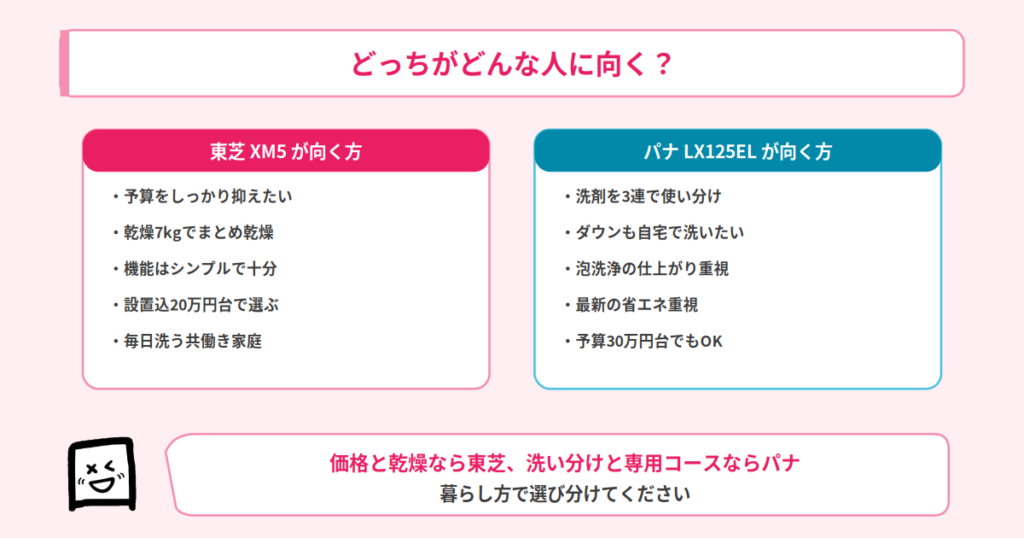 どっちが向いている