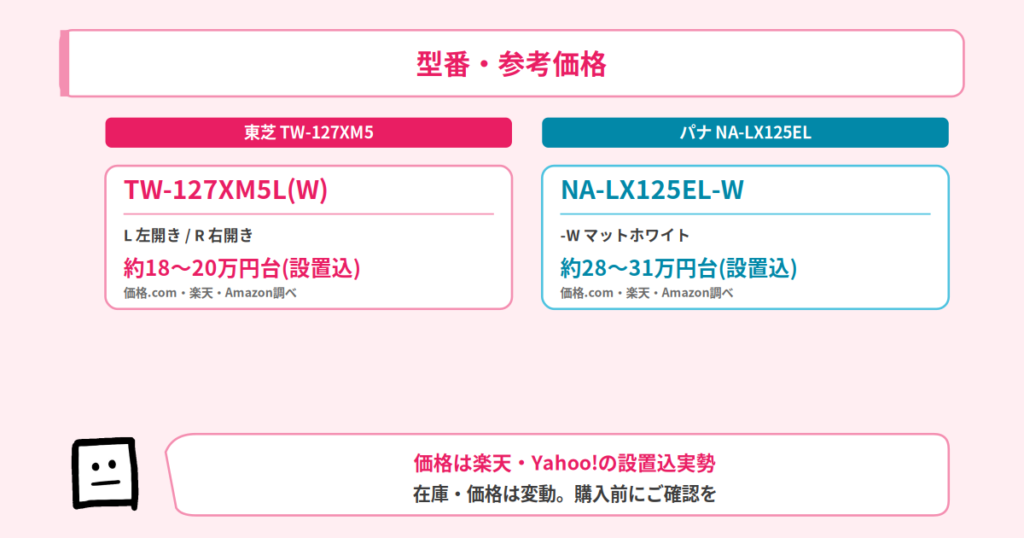 型番・参考価格