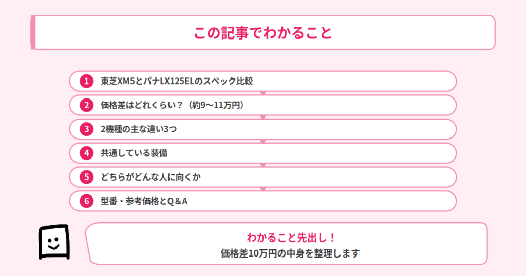 この記事でわかること