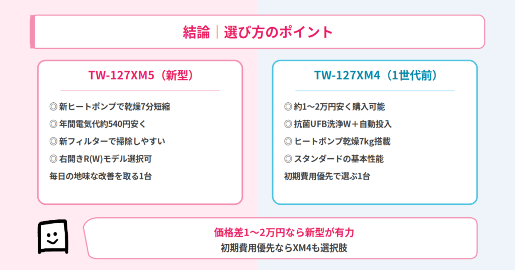 まとめ