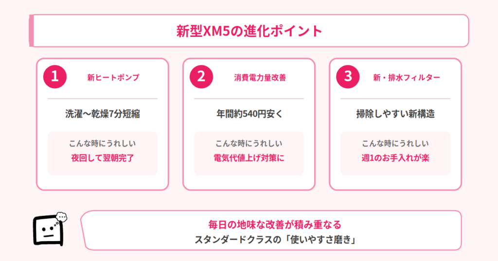 違い