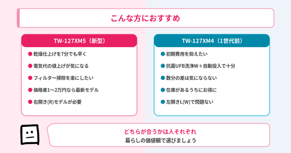 こんな方におすすめ